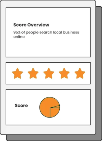 OBM-Report Card OBM-Report Card